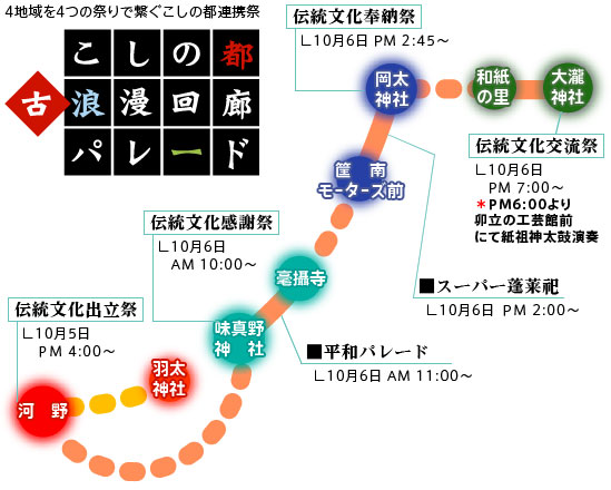 パレード図