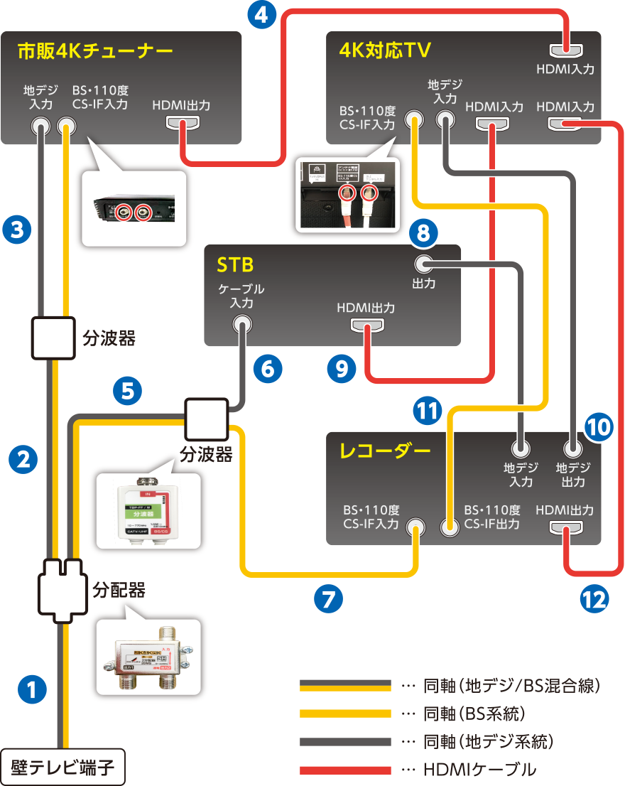 4k ケーブル つなぎ方