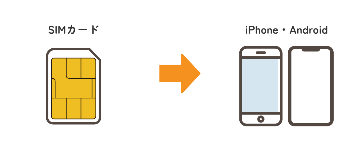 SIMカード → iPhone・Android
