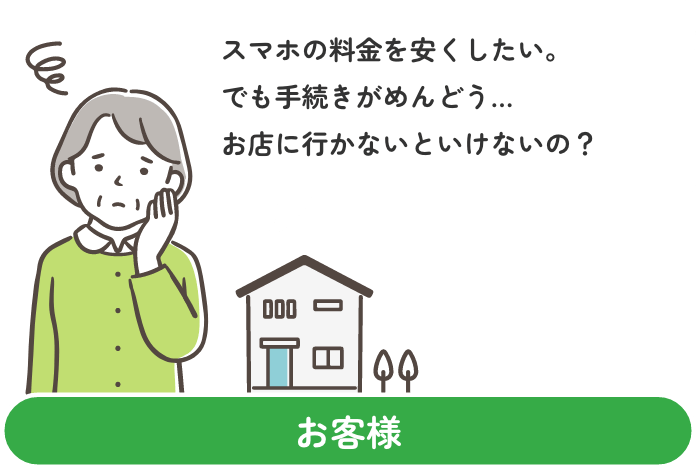 スマホの料金を安くしたい。でも手続きがめんどう…お店に行かないといけないの？