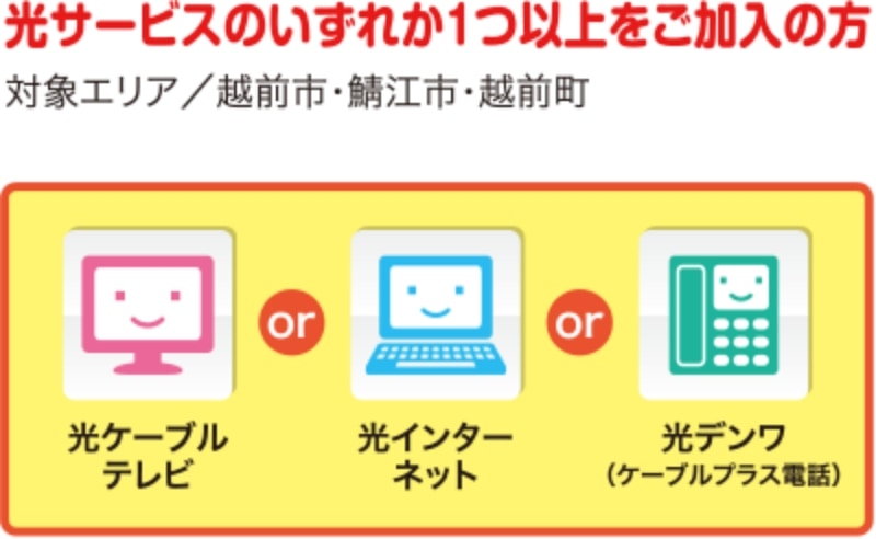 光サービスのいずれか１つ以上をご加入の方 対象エリア／越前市・鯖江市・越前市