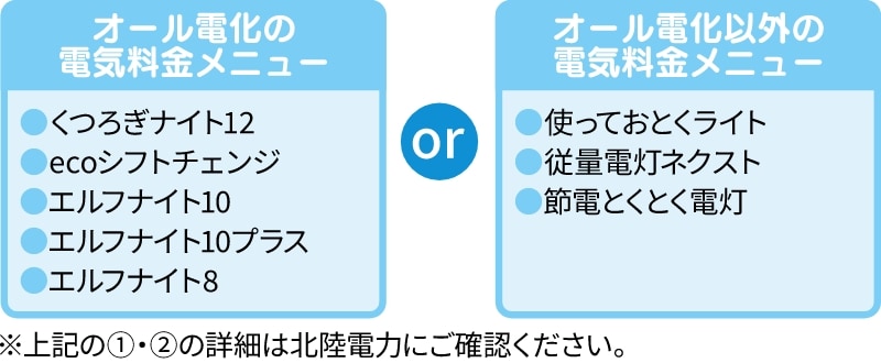 電気料金メニュー ※上記の①・②の詳細は北陸電力にご確認ください。