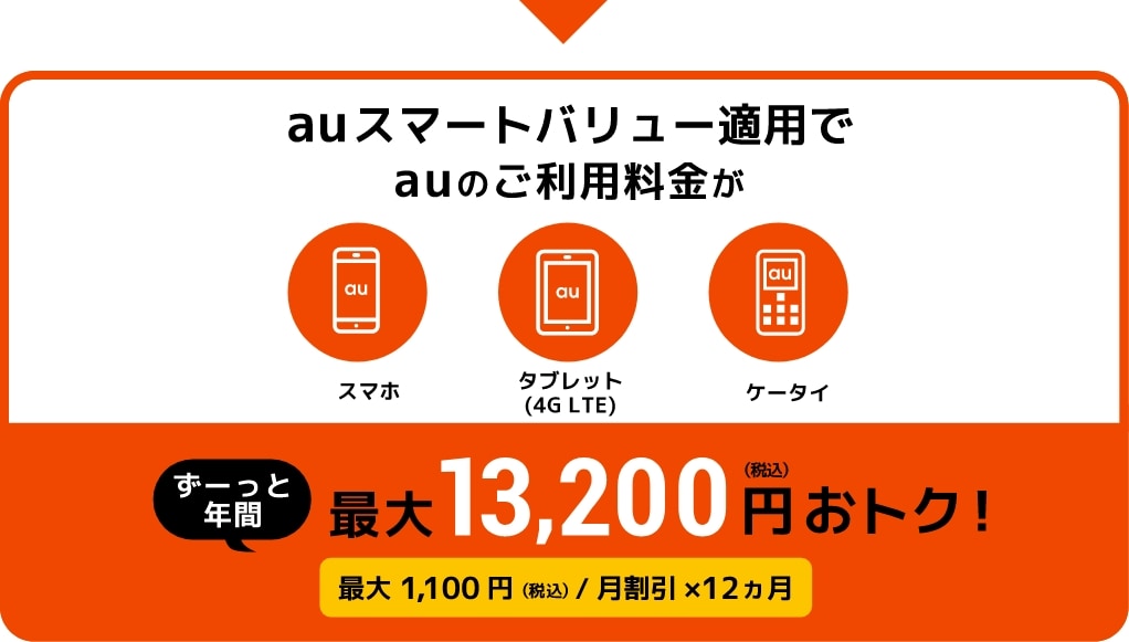 auスマートバリュー適用でauのご利用料金がずーっと年間最大13,200円（税込）おトク！ 最大1,100円(税込)/月割引×12ヶ月