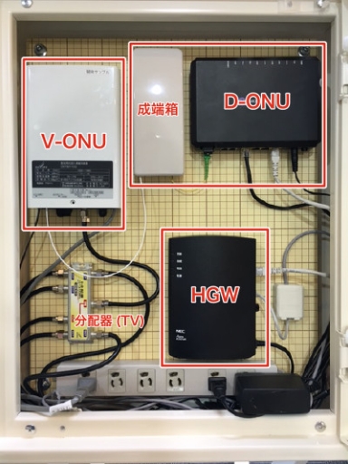 V-ONU HGW Hub