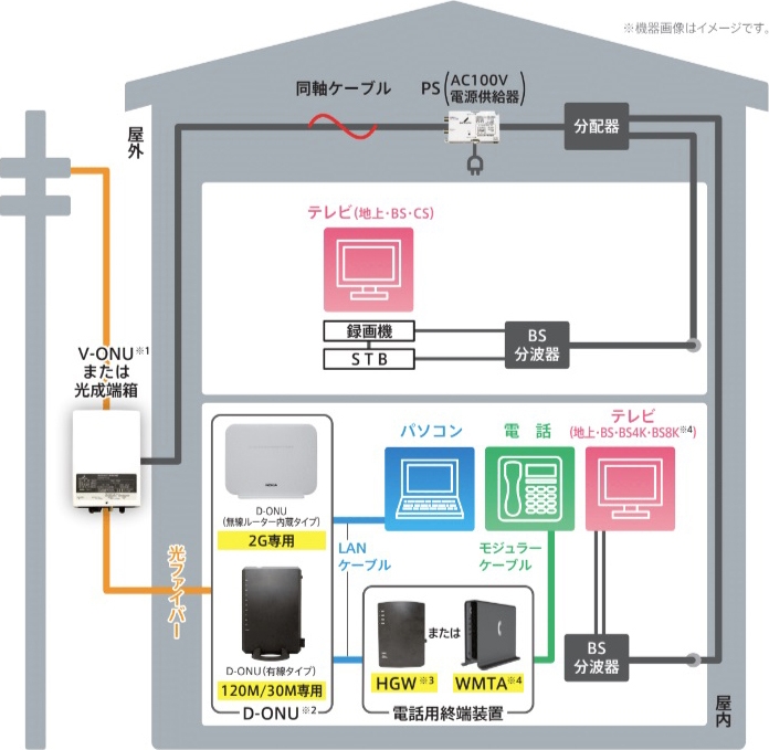 光サービスの配線施工