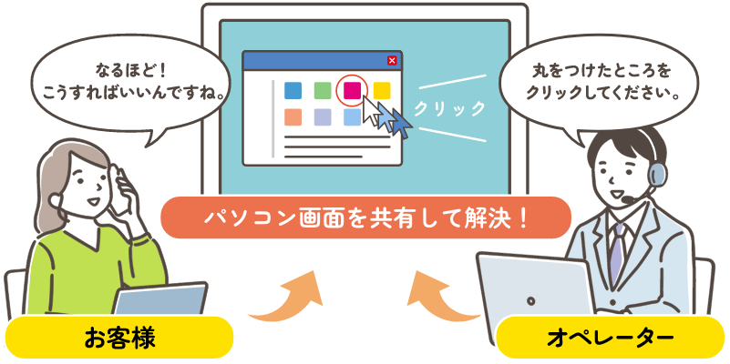 こんな「お困りごと」ありませんか？のリスト