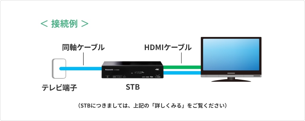 接続例 (STBにつきましては、上記の「詳しくみる」をご覧ください)