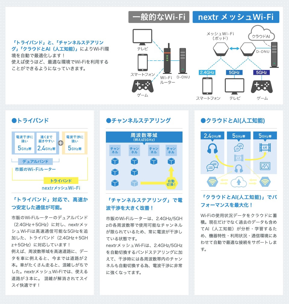 nextrメッシュWi-Fiで実現するWi-Fiの自動最適化について