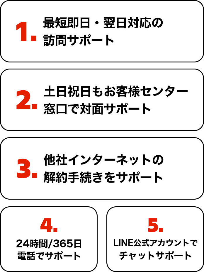 1.最短即日・翌日対応の訪問サポート、2.土日祝日もお客様センター窓口で対面サポート、3.他社インターネットの解約手続きをサポート、4.24時間/365日電話でサポート、5.LINE公式アカウントでチャットサポート