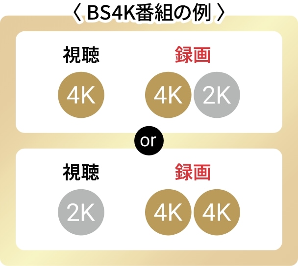 BS4K番組の例