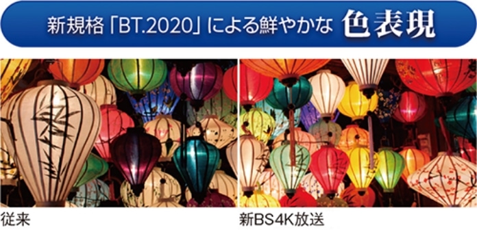 新規格「BT.2020」による鮮やかな色表現