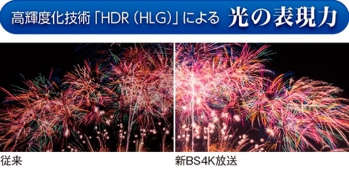 高輝度化技術「HDR（HLG）」による光の表現力